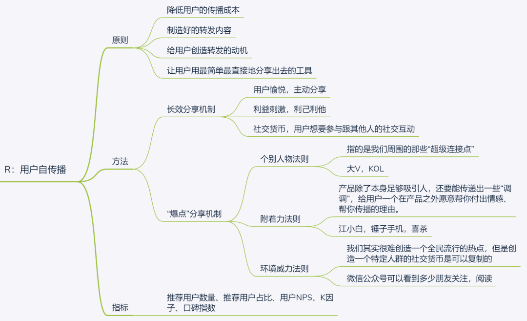五种用户增长模型详解 五种用户增长模型详解