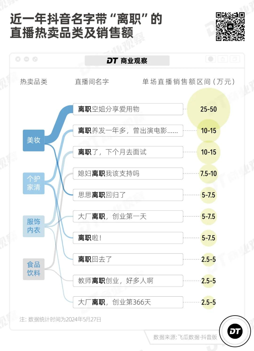 2024最拥挤赛道：离职博主