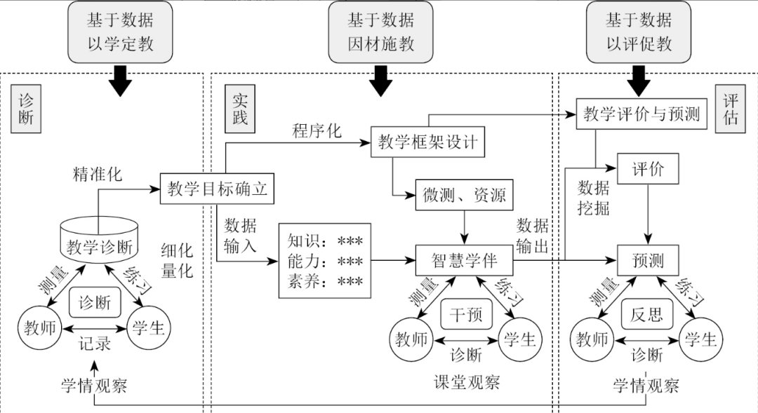 【行业分析】互联网+教育的启迪