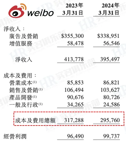 15个降本增效的互联网大厂名单汇总