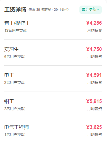 宁夏煤业招聘井下操作工，最低学历要求大专，录取率20：1