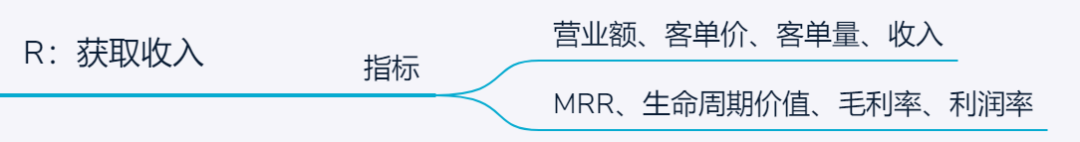 五种用户增长模型详解 五种用户增长模型详解