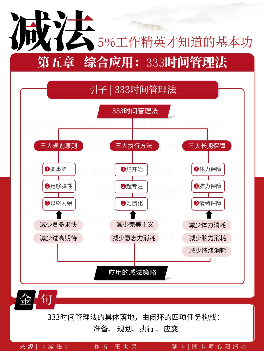 《减法》读书笔记