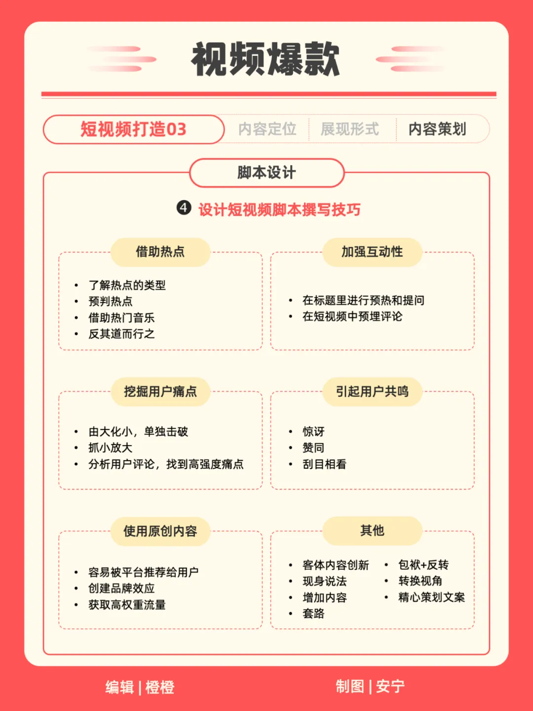 22张卡片教你运营你的小红书（含知识地图）