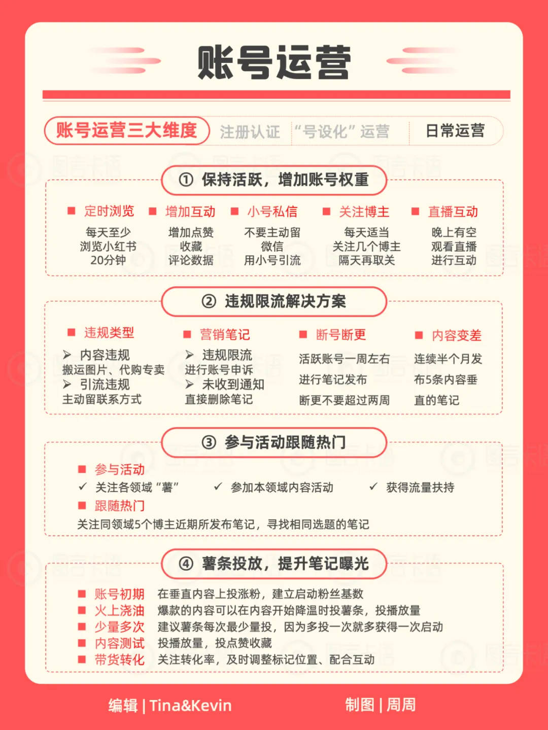 22张卡片教你运营你的小红书（含知识地图）