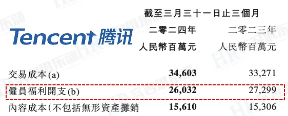 15个降本增效的互联网大厂名单汇总 15个降本增效的互联网大厂名单汇总