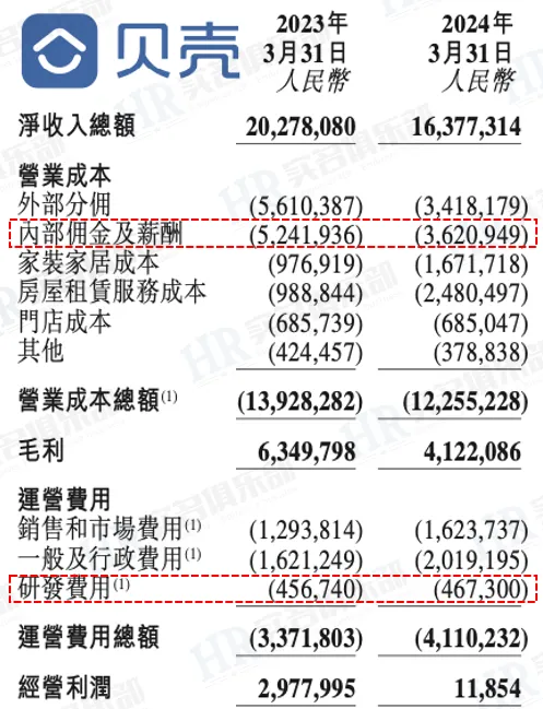 15个降本增效的互联网大厂名单汇总
