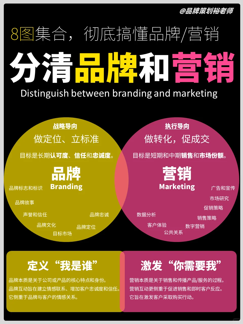 8图集合，彻底搞懂品牌营销运营等