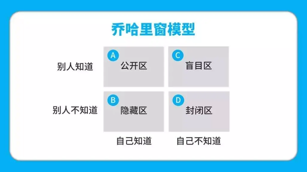【认知】让你所向披靡的职场思维模式