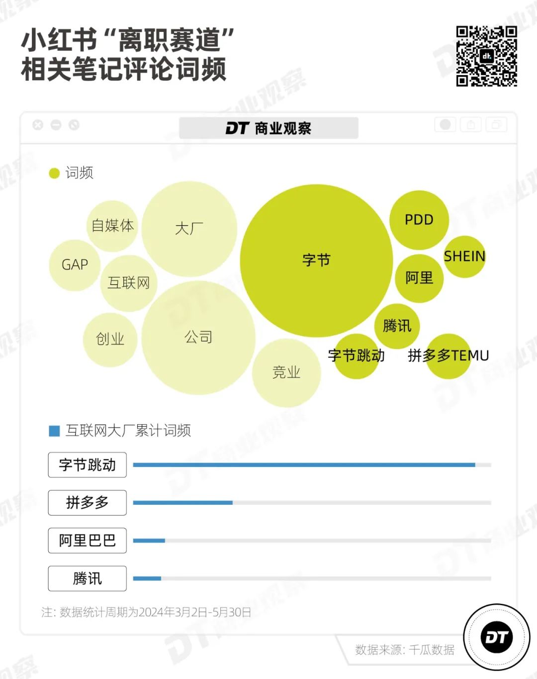 2024最拥挤赛道：离职博主