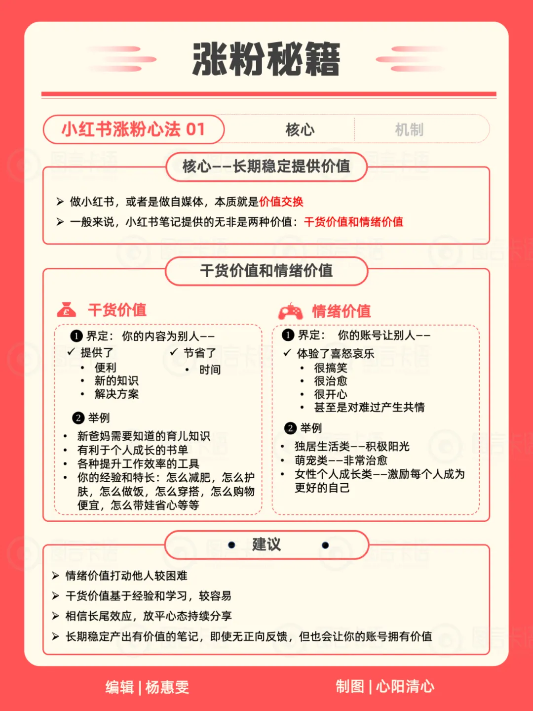22张卡片教你运营你的小红书（含知识地图）