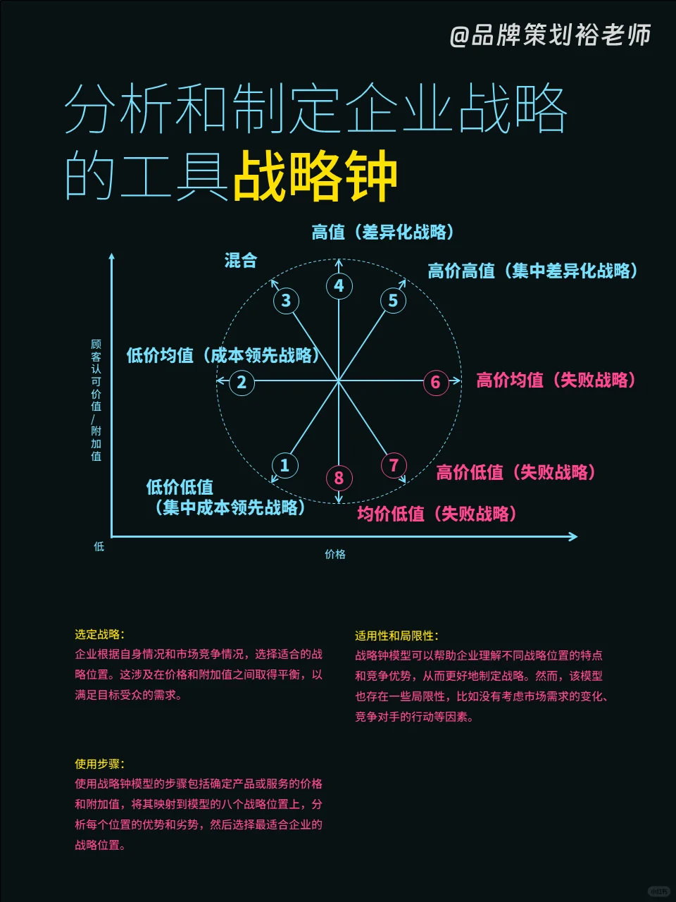 四大战略模型，能力提升必备