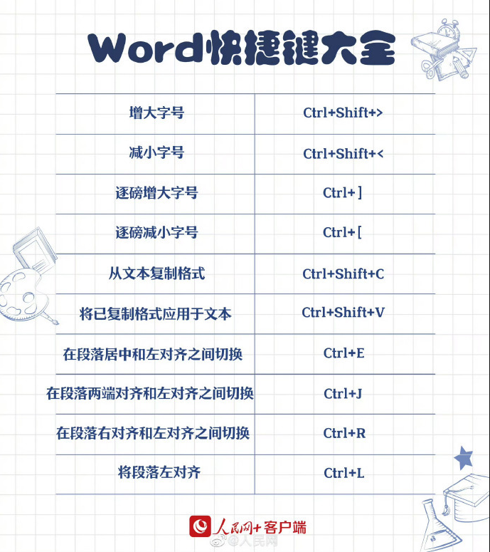 90个实用Word快捷键（收藏吃灰系列）