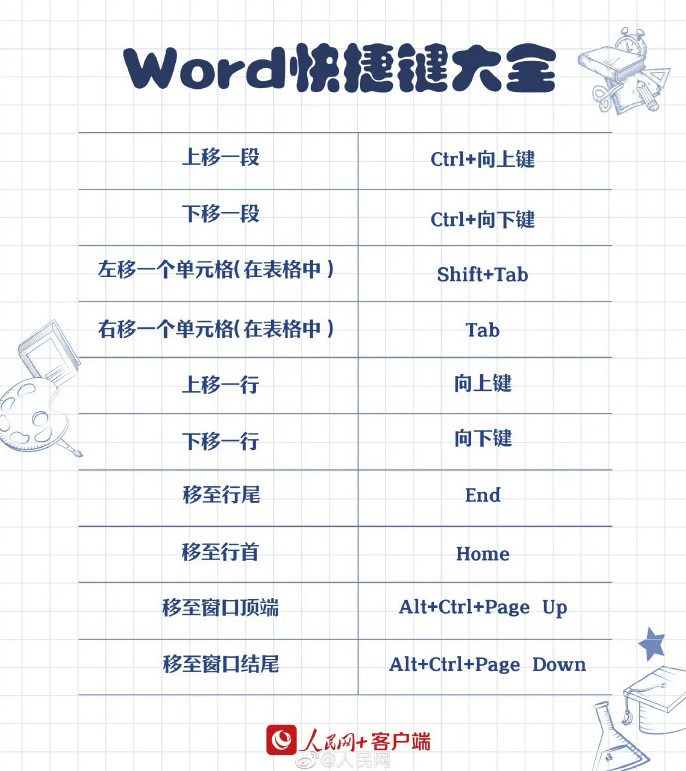 90个实用Word快捷键（收藏吃灰系列）