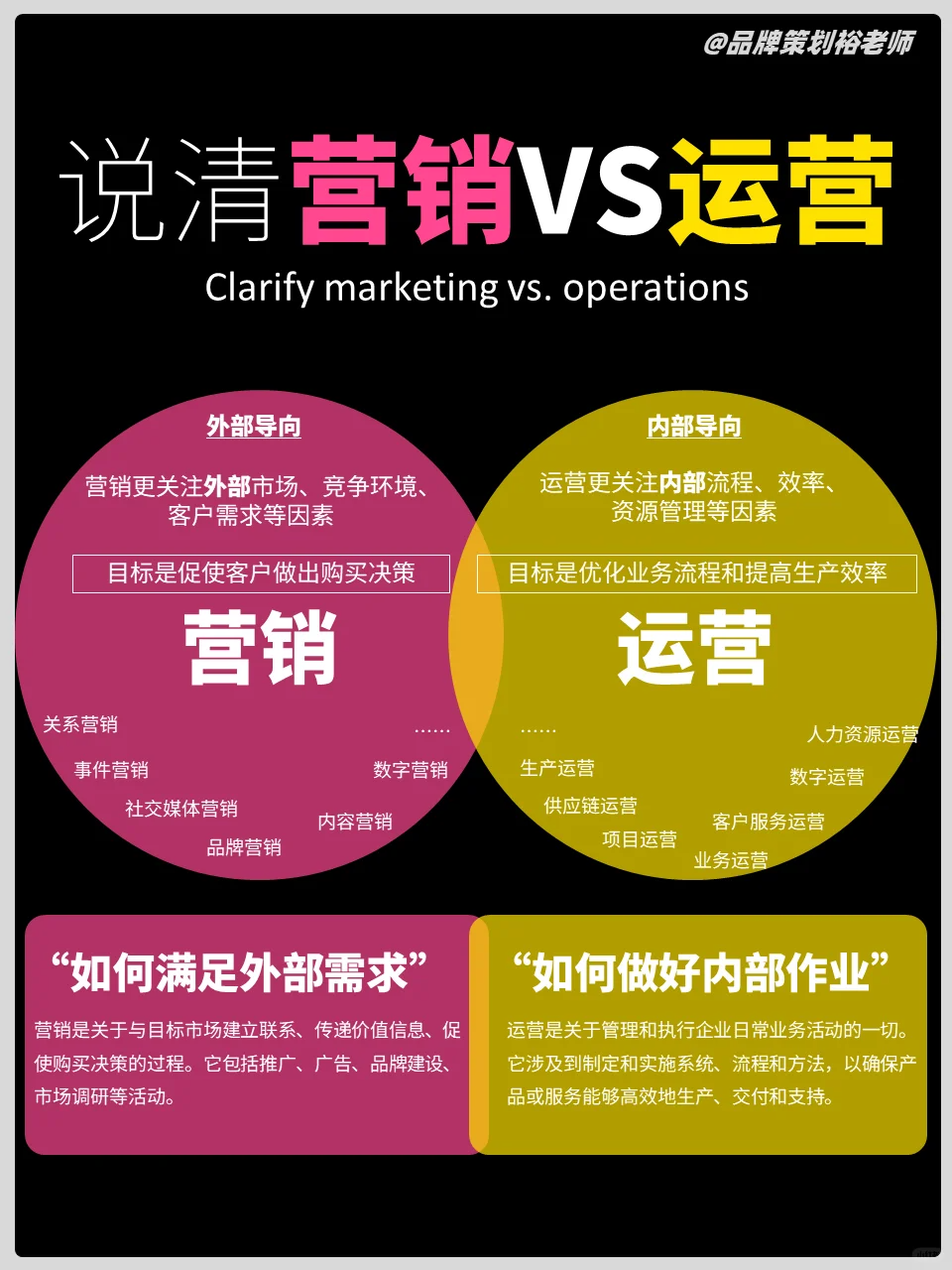 轻松搞懂营销和运营