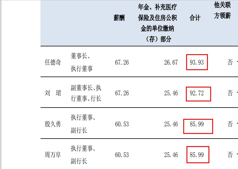 交通银行高管薪酬概览，最高137万元年薪（税前）