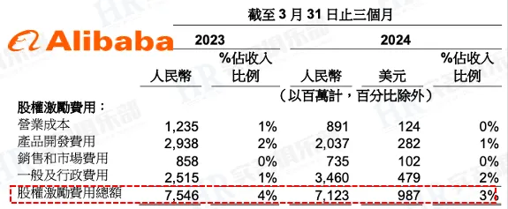 15个降本增效的互联网大厂名单汇总 15个降本增效的互联网大厂名单汇总