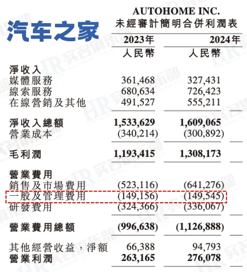 15个降本增效的互联网大厂名单汇总