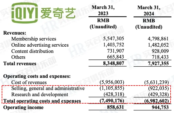 15个降本增效的互联网大厂名单汇总