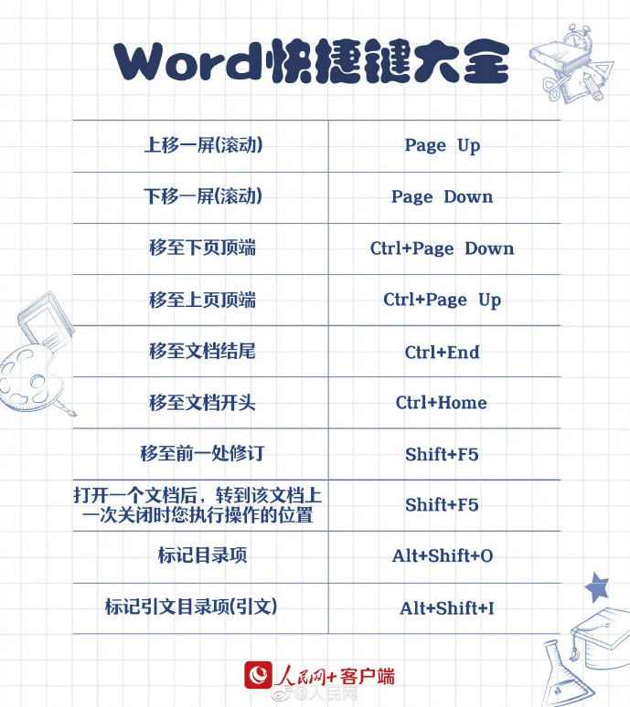 90个实用Word快捷键（收藏吃灰系列）