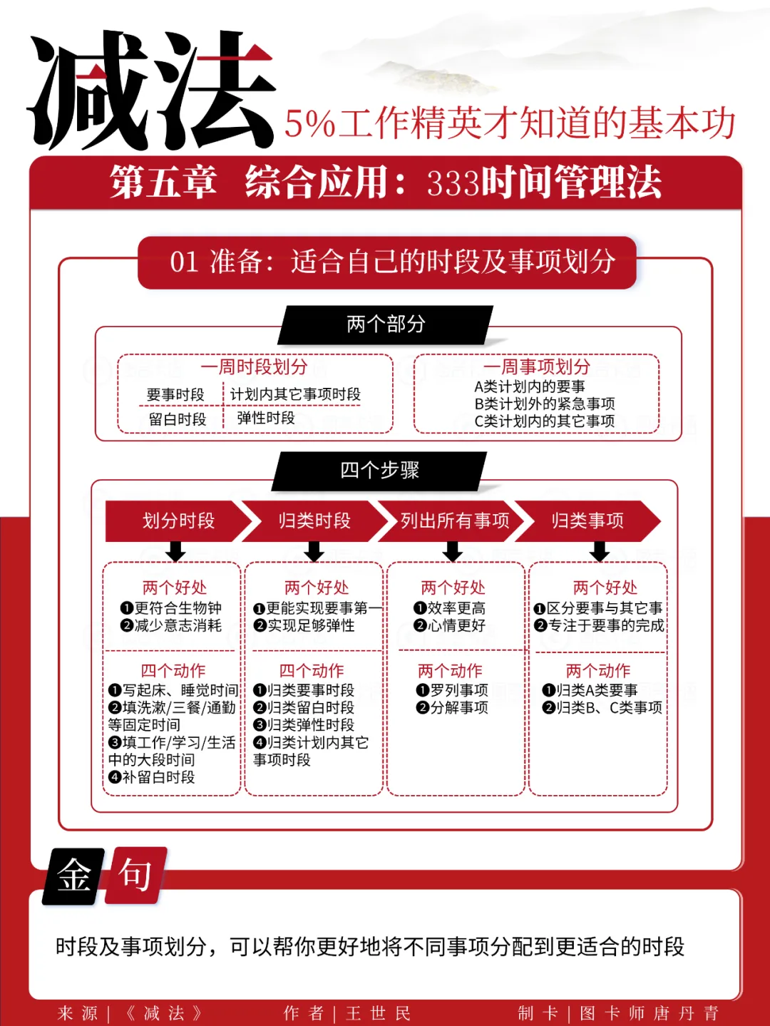 《减法》读书笔记