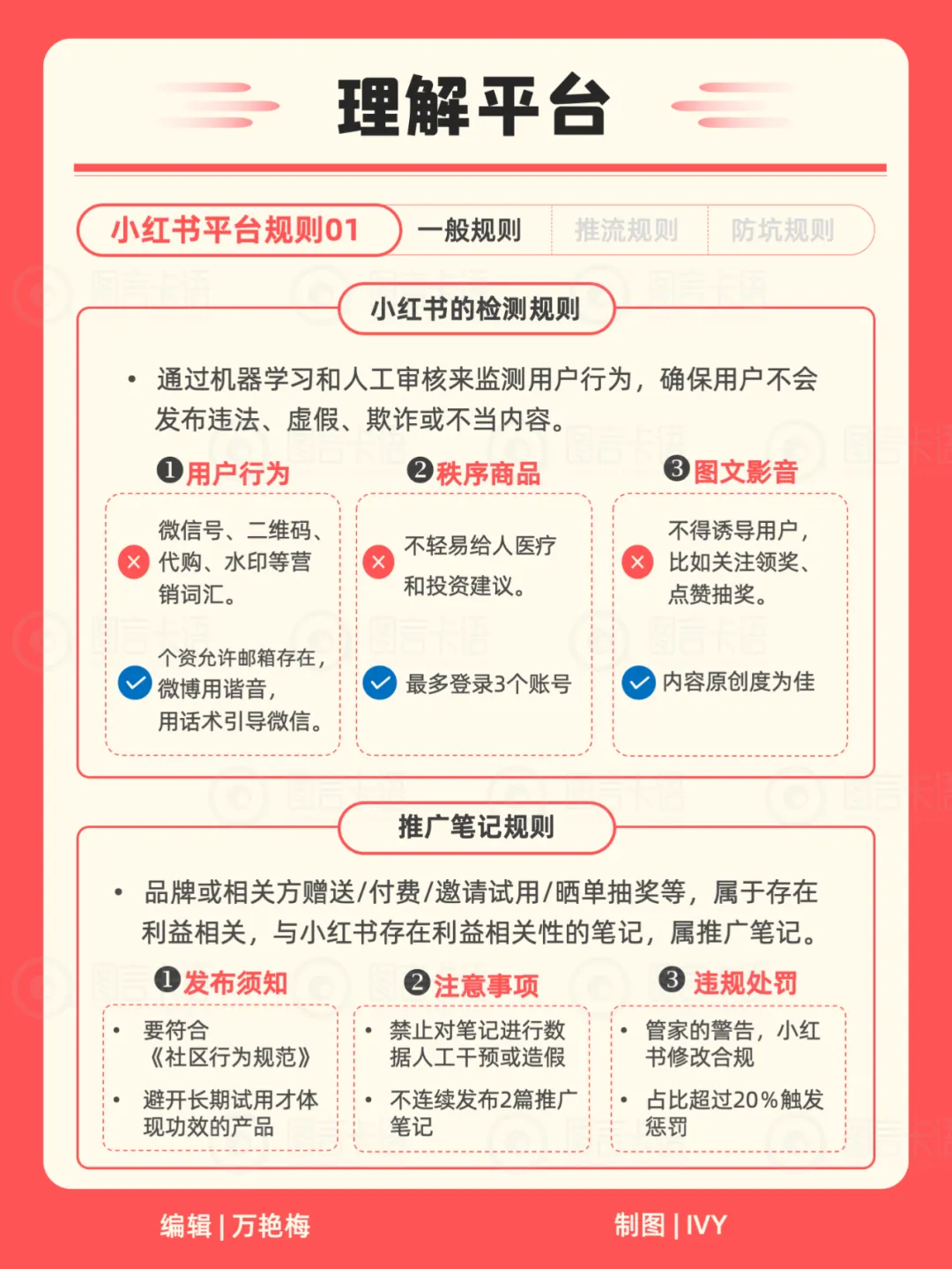 22张卡片教你运营你的小红书（含知识地图）