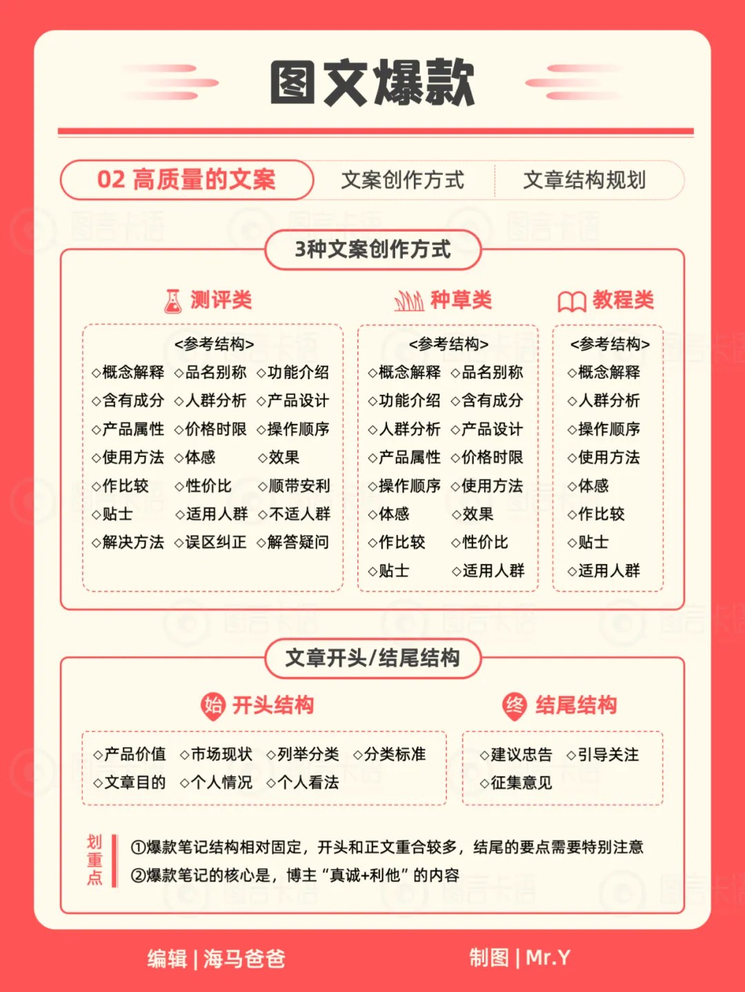 22张卡片教你运营你的小红书（含知识地图）