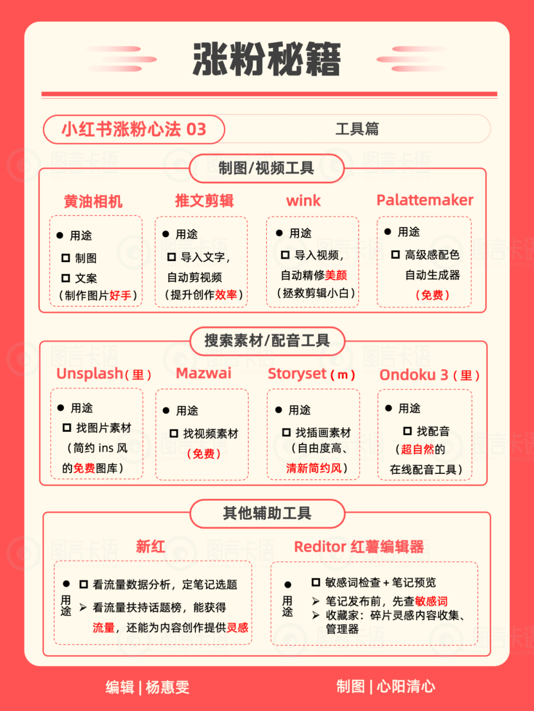 22张卡片教你运营你的小红书（含知识地图）