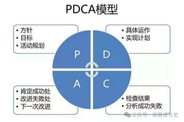 精选12个私域运营模型，希望能够帮到你！