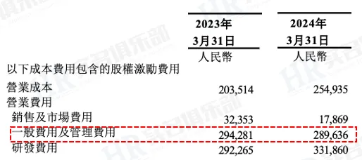 15个降本增效的互联网大厂名单汇总