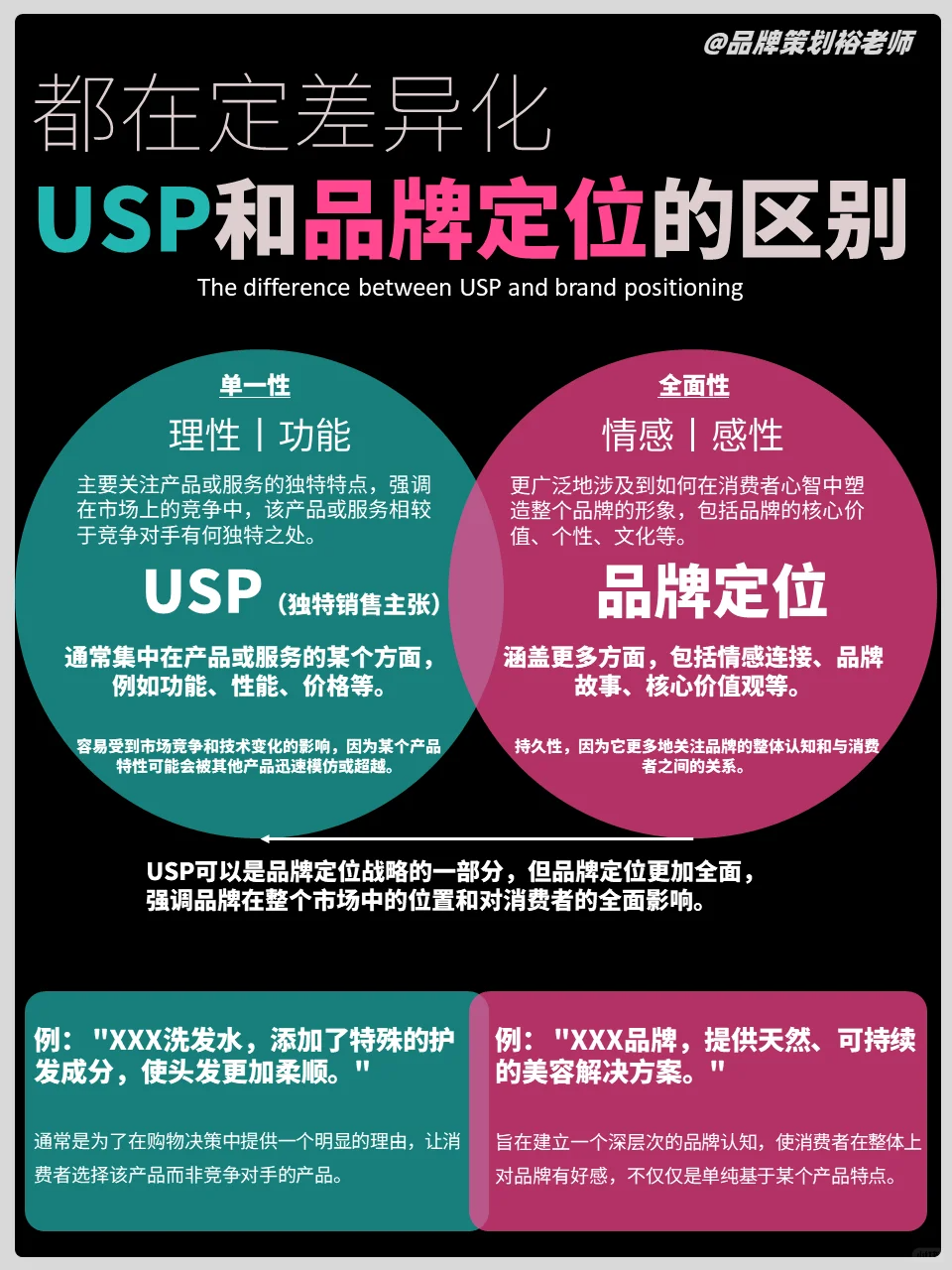 8图集合，彻底搞懂品牌营销运营等
