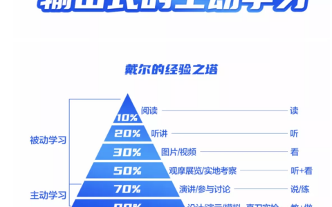 【认知】让你所向披靡的职场思维模式