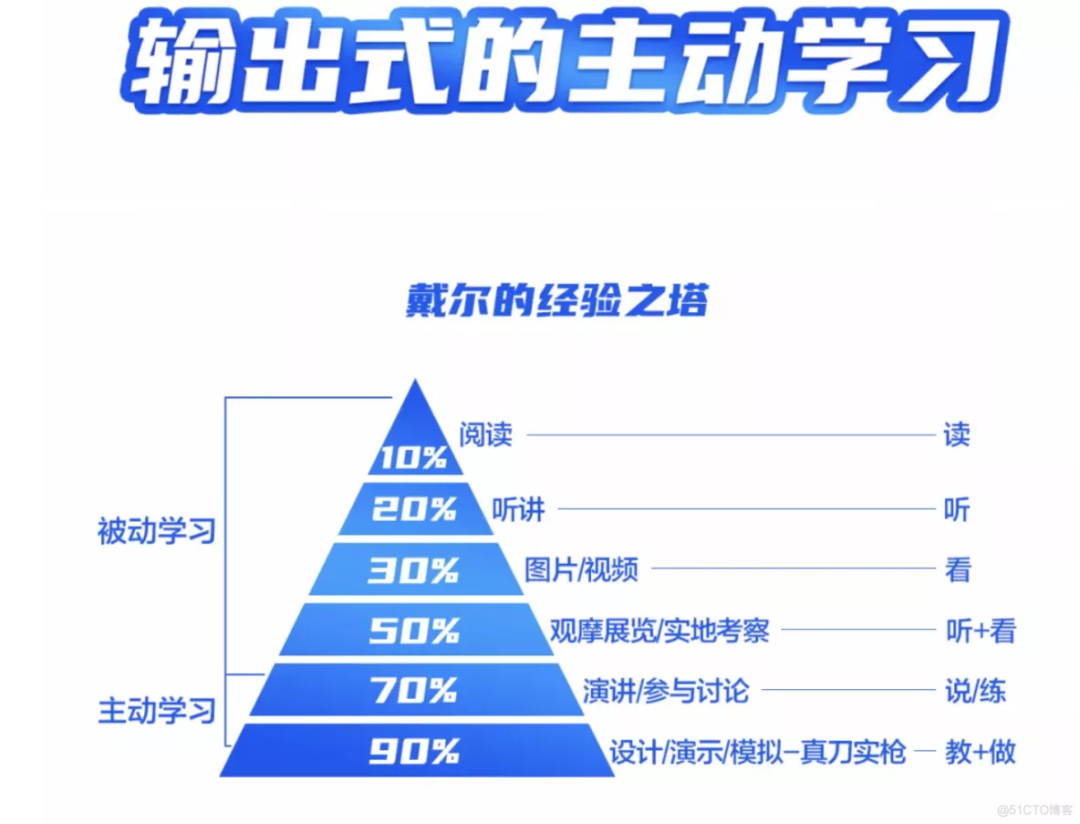 【认知】让你所向披靡的职场思维模式