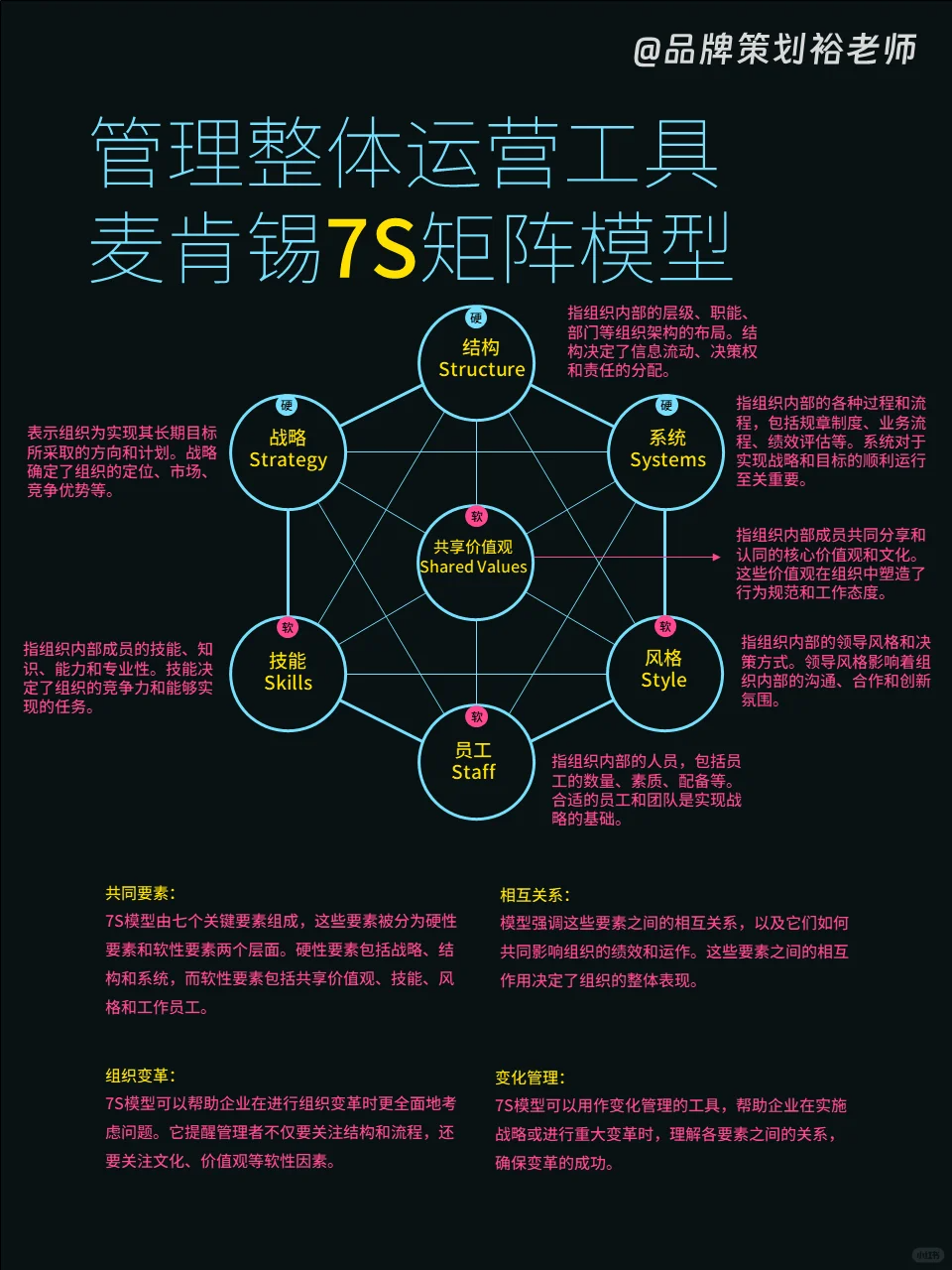 四大战略模型，能力提升必备