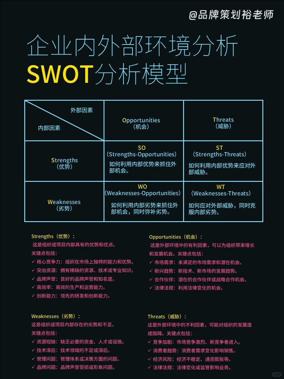 四大战略模型，能力提升必备