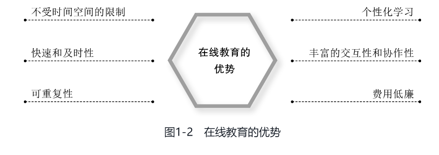 【行业分析】互联网+教育的启迪