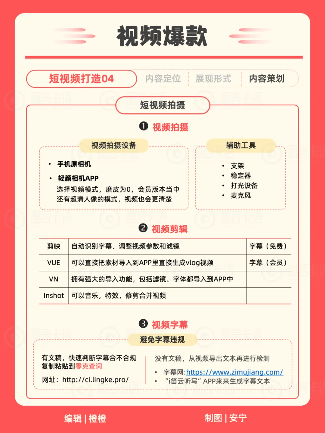 22张卡片教你运营你的小红书（含知识地图）