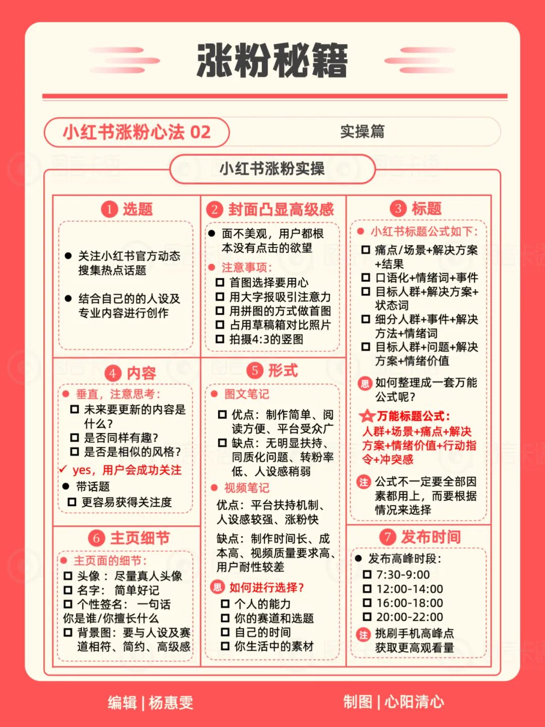 22张卡片教你运营你的小红书（含知识地图）