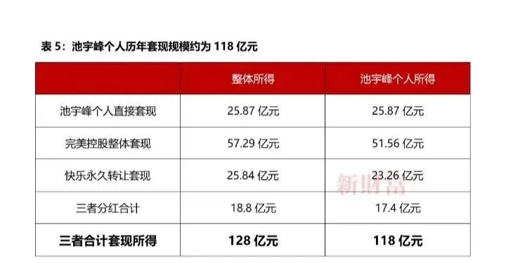 完美世界裁员超千人，两栋大厦几乎搬空。被裁女员工对领导飙脏话！