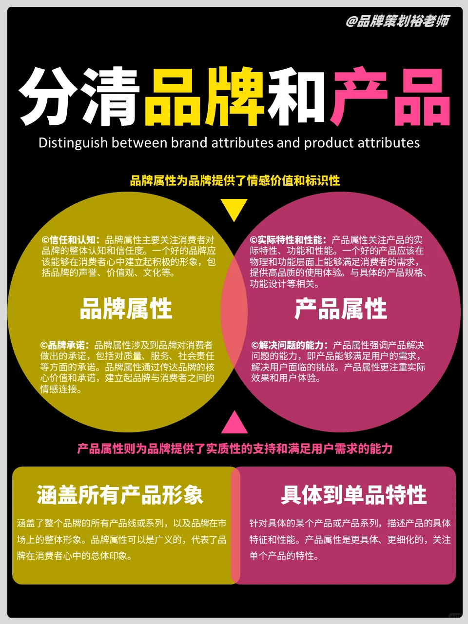 8图集合，彻底搞懂品牌营销运营等