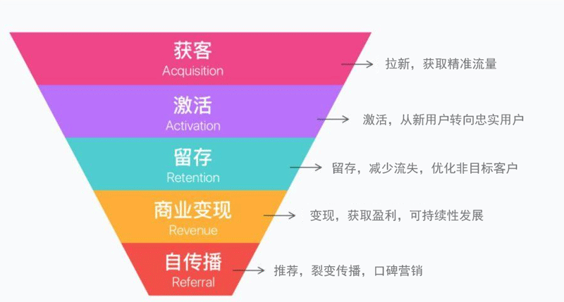 【认知】让你所向披靡的职场思维模式