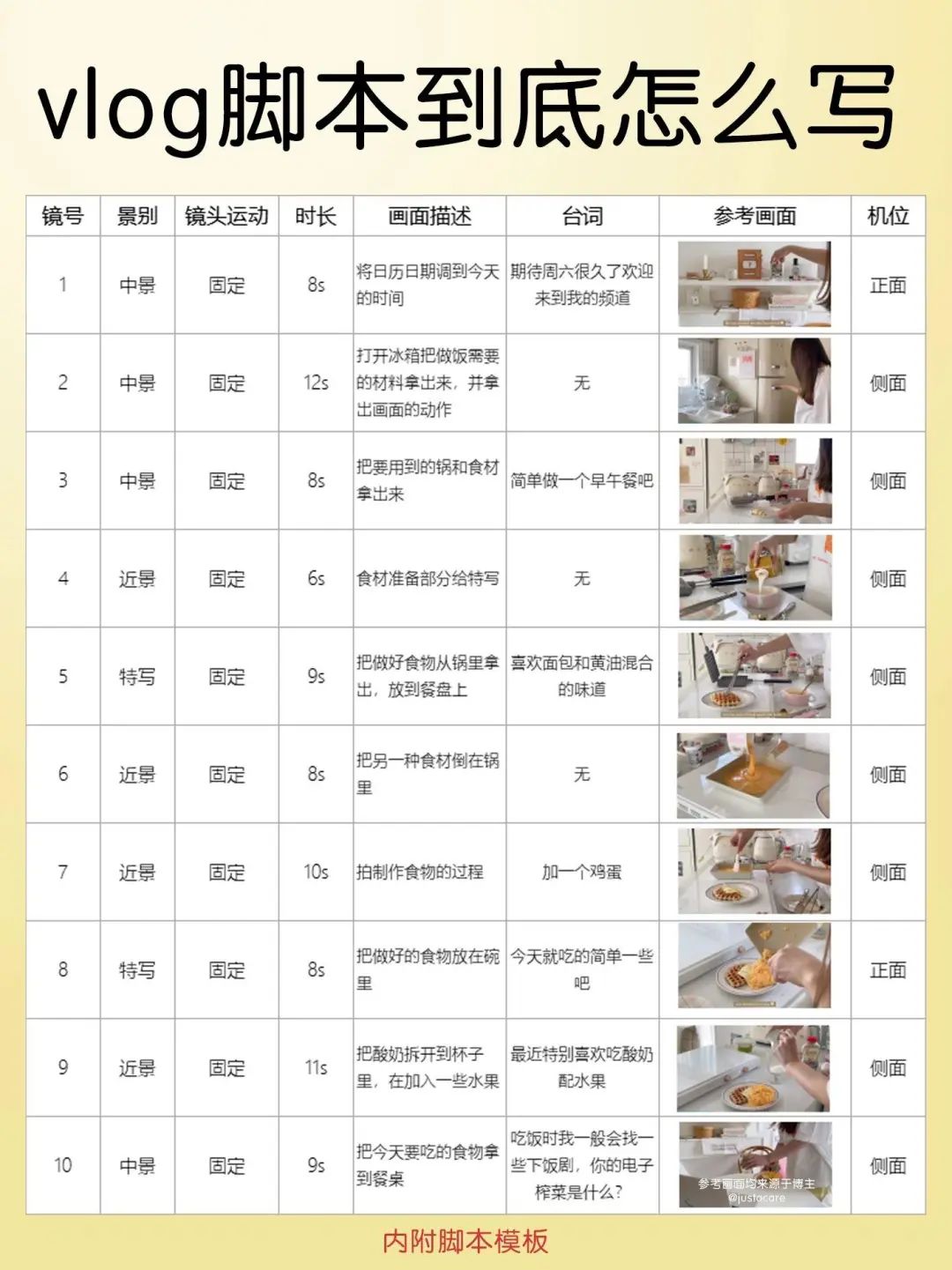 短视频脚本写作指南