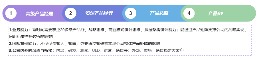 产品经理的4个职业发展路径