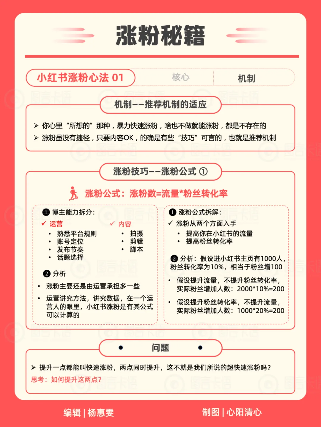 22张卡片教你运营你的小红书（含知识地图）