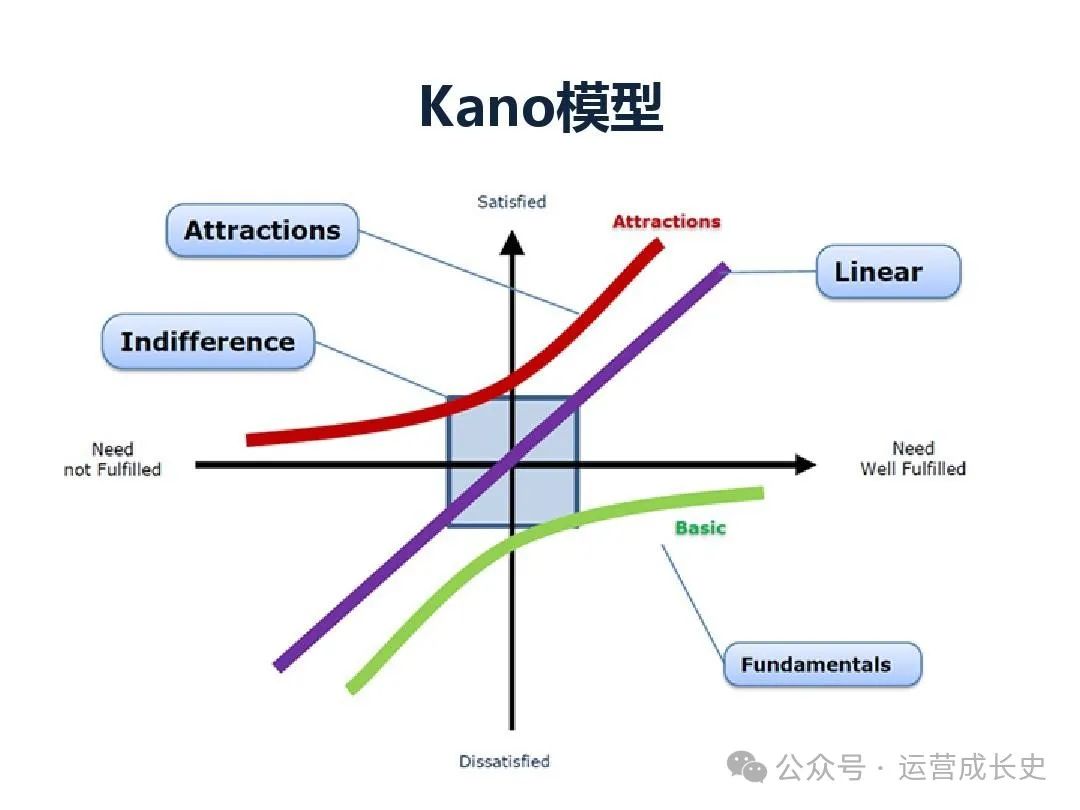 精选12个私域运营模型，希望能够帮到你！