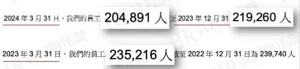 15个降本增效的互联网大厂名单汇总 15个降本增效的互联网大厂名单汇总