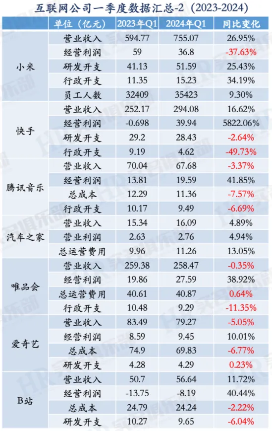 15个降本增效的互联网大厂名单汇总