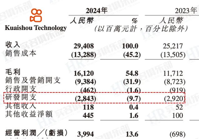 15个降本增效的互联网大厂名单汇总