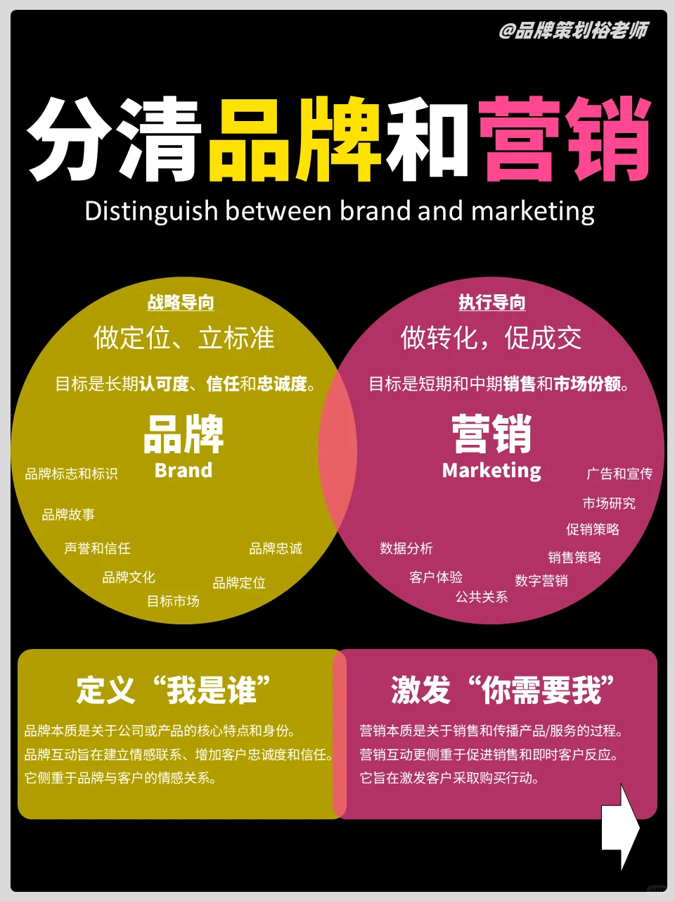 品牌和营销的区别