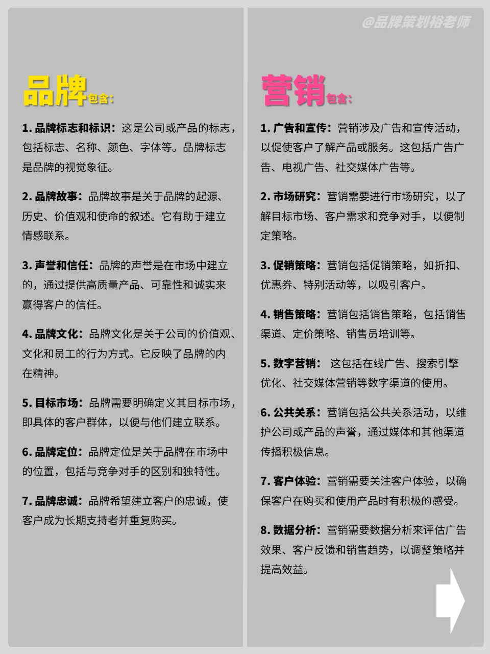 品牌和营销的区别